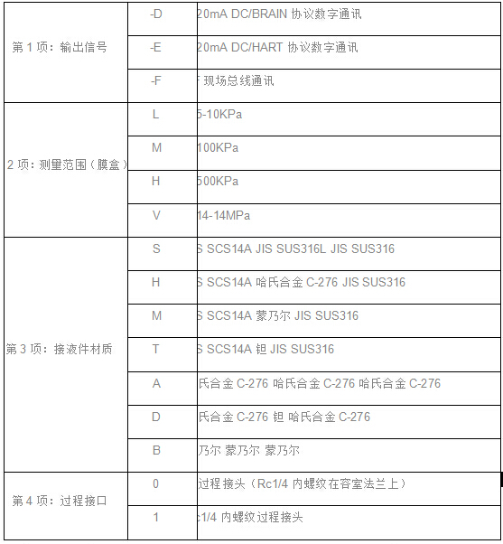 EJA差压（压力）变送器