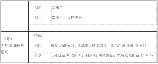 EJA差压（压力）变送器