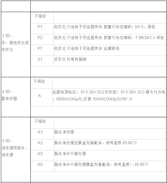 EJA差压（压力）变送器