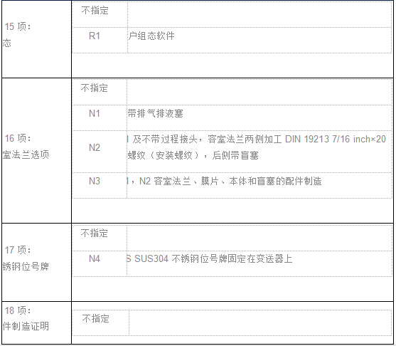 EJA差压（压力）变送器
